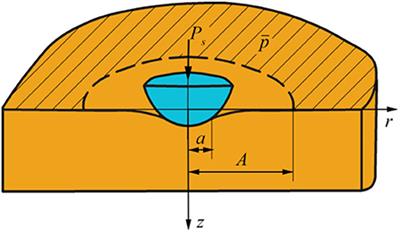 Analysis of Elastic Normal Contact of Surfaces With Regular Microgeometry Based on the Localization Principle